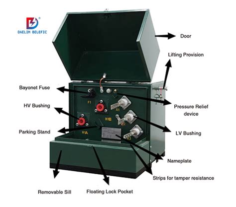 how to open a transformer box